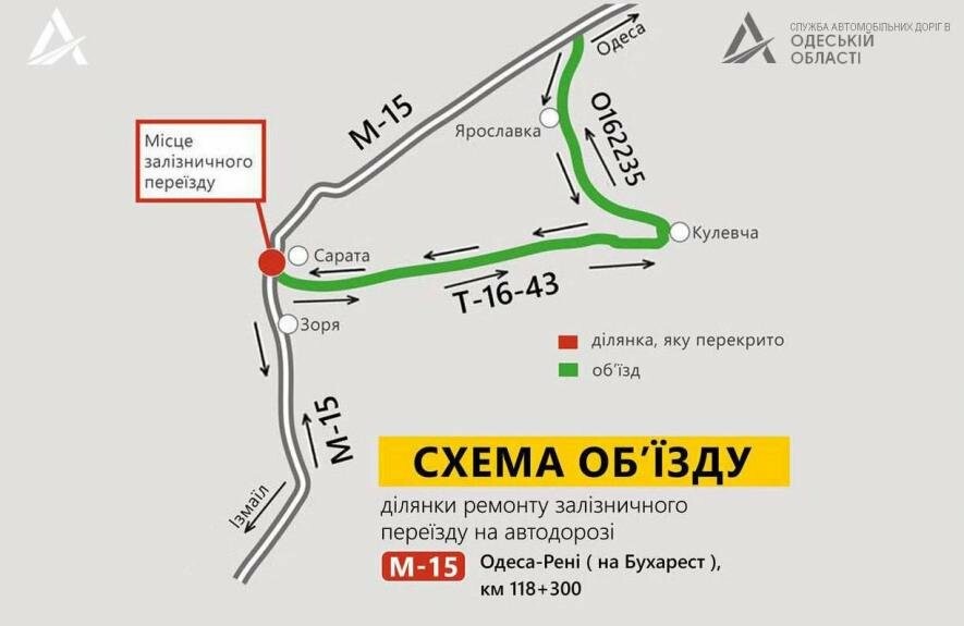 Ремонтні роботи на залізничному переїзді: частина траси Одеса-Рені буде закрита для транспорту