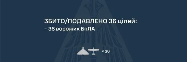 Нічний обстріл: ППО відбила масову атаку російських безпілотників
